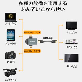 Mini HDMI to HDMI Master Converter Adapter Mini Micro 2 in 1 Ultra Small 1440P Aluminum Alloy Housing HDMI 2 in 1 Micro Reverse Fitting
