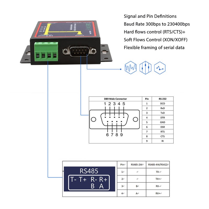 RS232 RS485 RS422 Serial to Ethernet Adapter 10M 100M RJ45