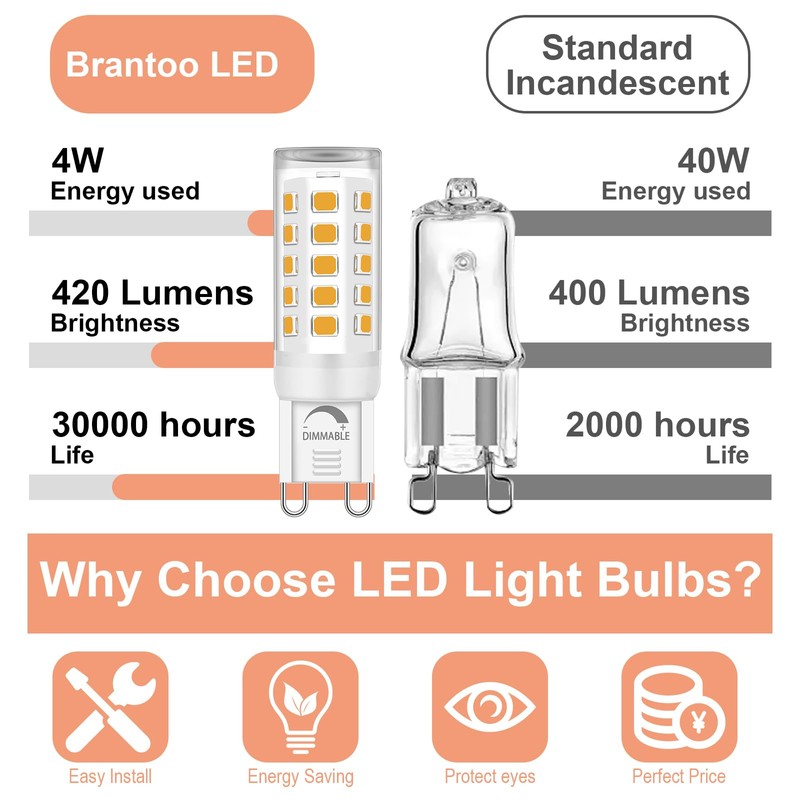 Brantoo G9 LED Bulb Dimmable 2700K Warm White, T4 4W