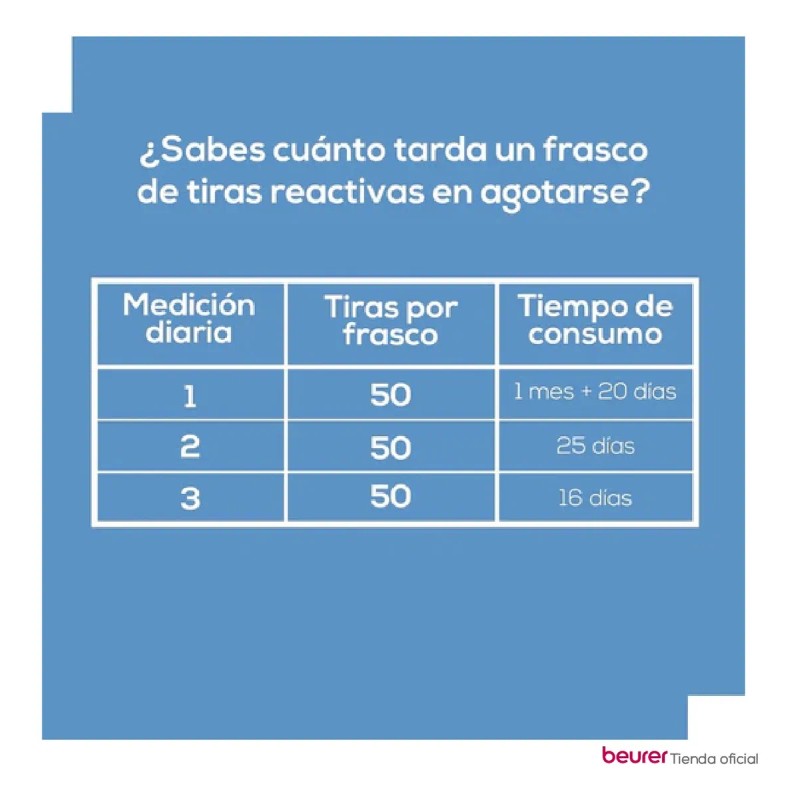 Tiras Reactivas Glucosa Tr44 Glucometro Beurer