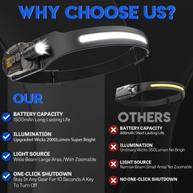 Stirnlampe LED Wiederaufladbar,2000 Lumens 230° Weitwinkel Zoombare Kopflampe mit Sensor,9 Lichtmodi mit UV Lampe,Abnehmbare magnetische Leichtgewichtig Stirnlampen,für Camping,Joggen,Wandern,Angeln