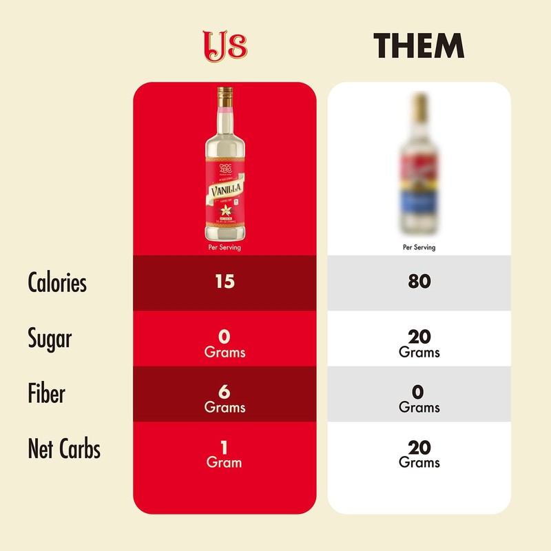 ChocZero Sugar Free Vanilla Syrup for Coffee - Keto Flavoring