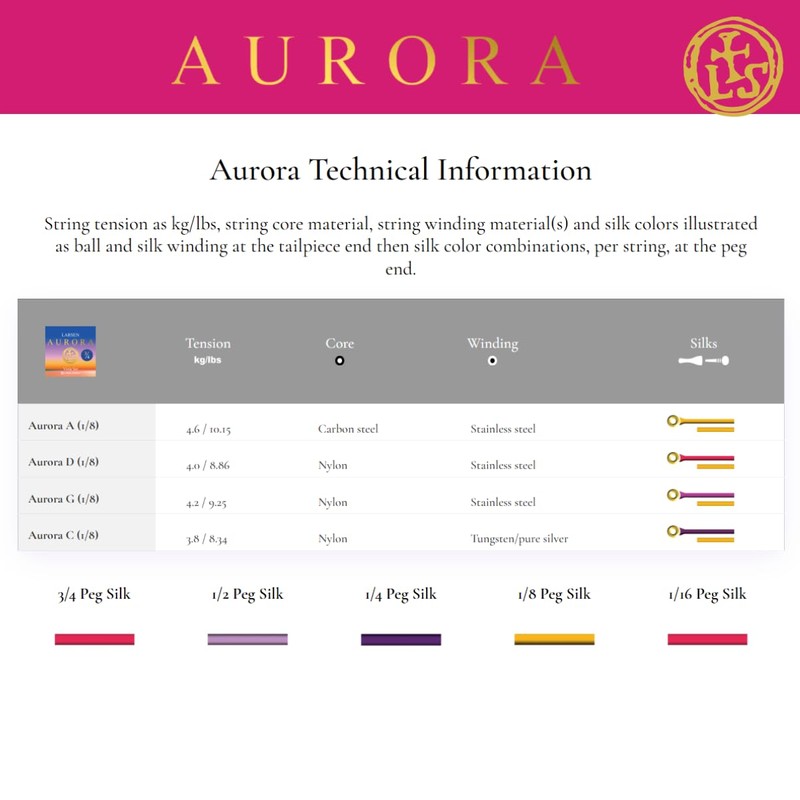 LARSEN Strings Aurora Viola Strings Medium 1/2