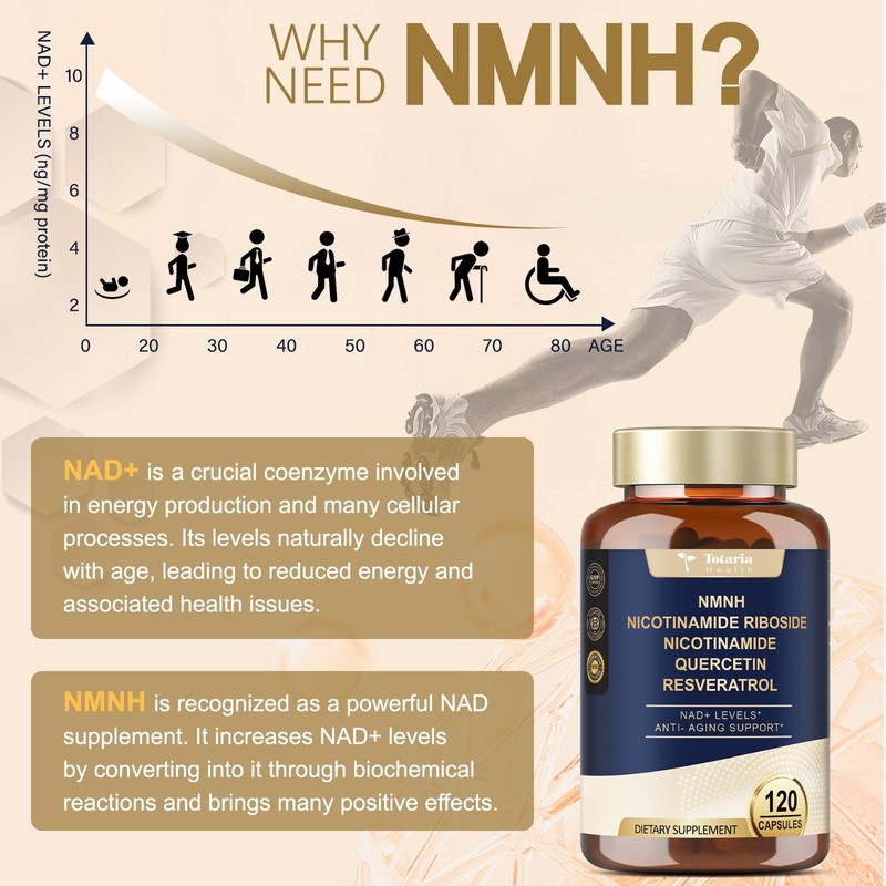Totaria NMNH 500mg (Dihydronicotinamide Mononucleotide), Premium NMN Alternative Supplement w/Niacinamide