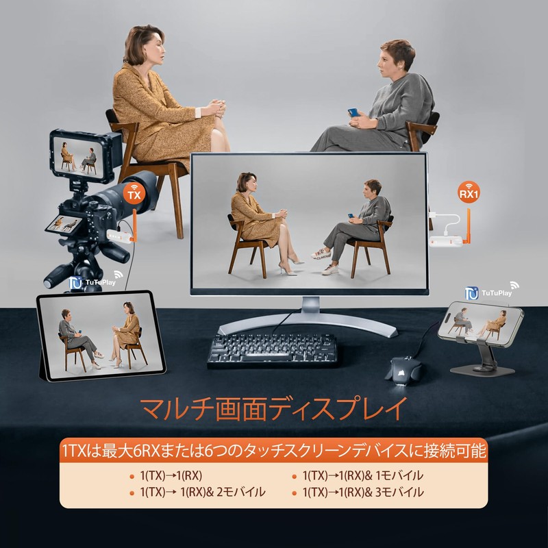 Wireless HDMI Transmitter and Receiver, 1TX + 2RX, HDMI, Wireless,