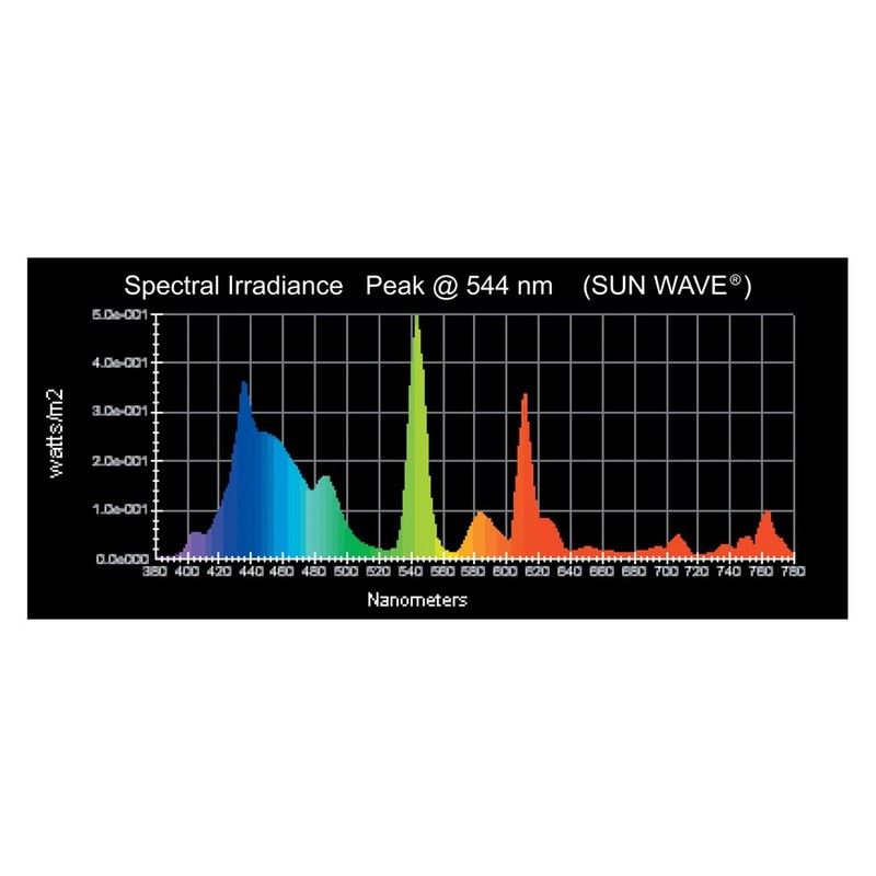 Wave Point 4-Pack Sun Wave HO T-5 39-Watt Universal Aquarium