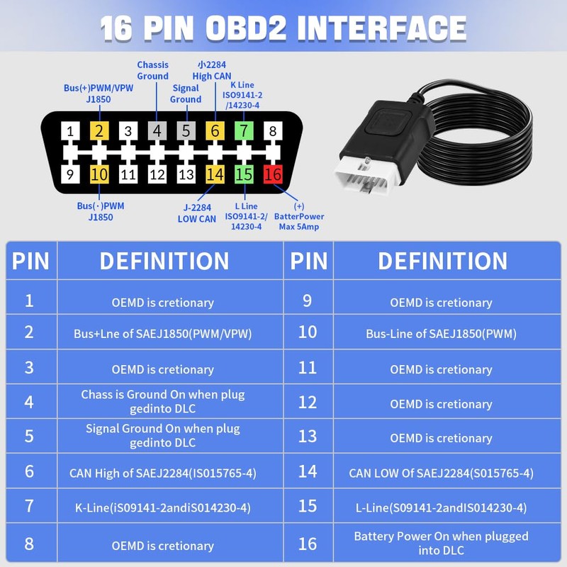 KAWISH OBD2 Breakout Box Auto OBDII Protocol Detector 16-Pin CAN