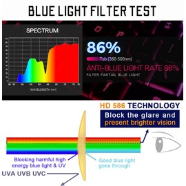 RT100 HD Premium Gaming and Computer Screen Glasses Blue Light Blocking 86% Reduce Glare Anti Eyestrain