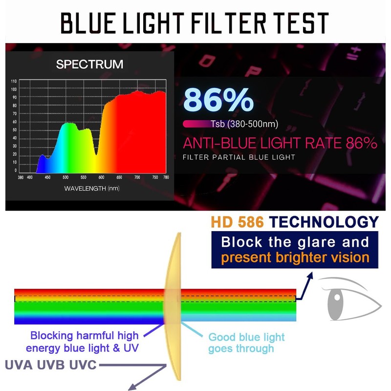 RT100 HD Premium Gaming and Computer Screen Glasses Blue Light