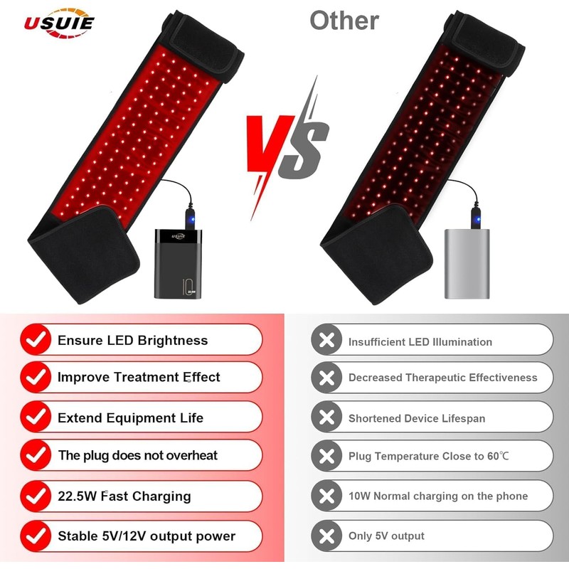 USUIE Red Light Therapy Belt, Infrared Light Therapy Wrap Red