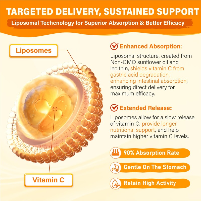 Tcemundry Liposomal Vitamin C Gummies 1000mg for Adults: Vitamin C