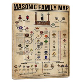 PAIION Freemasonry Knowledge Metal Signs Retro Club Decor Masonic Family Map Posters Home Room Wall Decor Printing 16x12 Inch