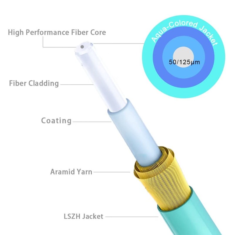 3ft(1m) OM4 LC LC Fiber Patch Cables MMF Multimode, Options