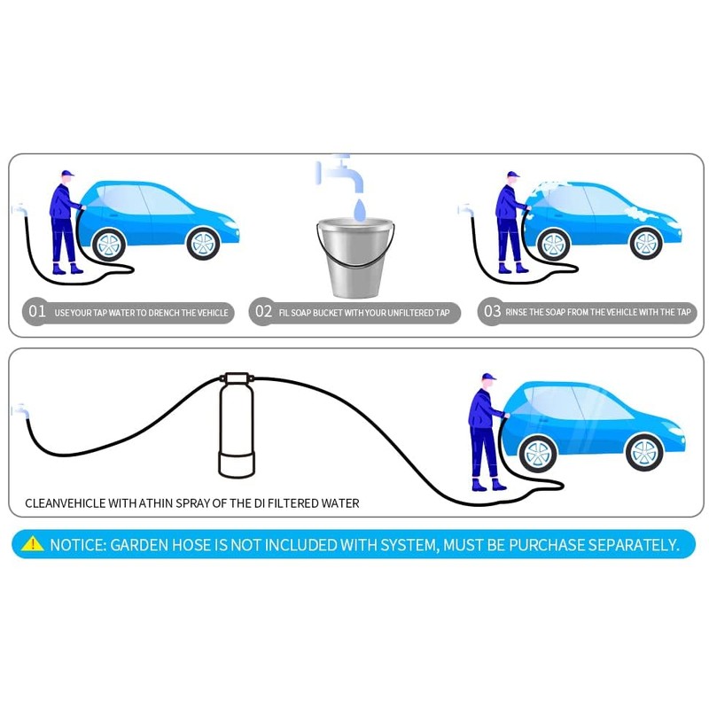 Filterelated Spotless Water System.Car Wash System,Deionized Water System for RV,