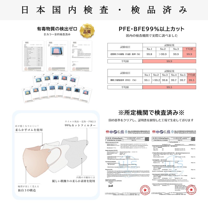 [シシベラスポーツ] マスク 不織布 立体 バイカラー 3d 面長さん向け 肌に優しいマスク 使い捨て 普通サイズ