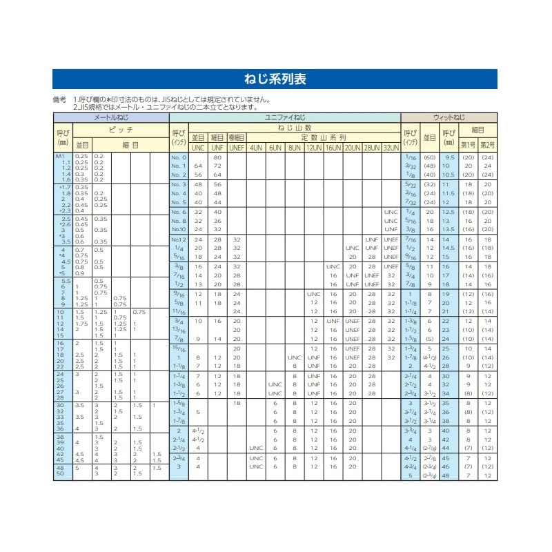 ESCO EA949SD-505 M5 Bag Nut (Stainless Steel/12 Pieces)