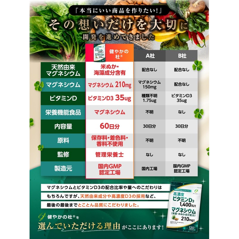 Sukoyaka no Mori 60-Day Supply Vitamin D Vitamin D3 1400IU