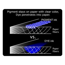 Pigma Micron® 03 (0.35mm line width) - Box of 12 Archival Ink Pens (Black) - Fineliners (XSDK03#49)
