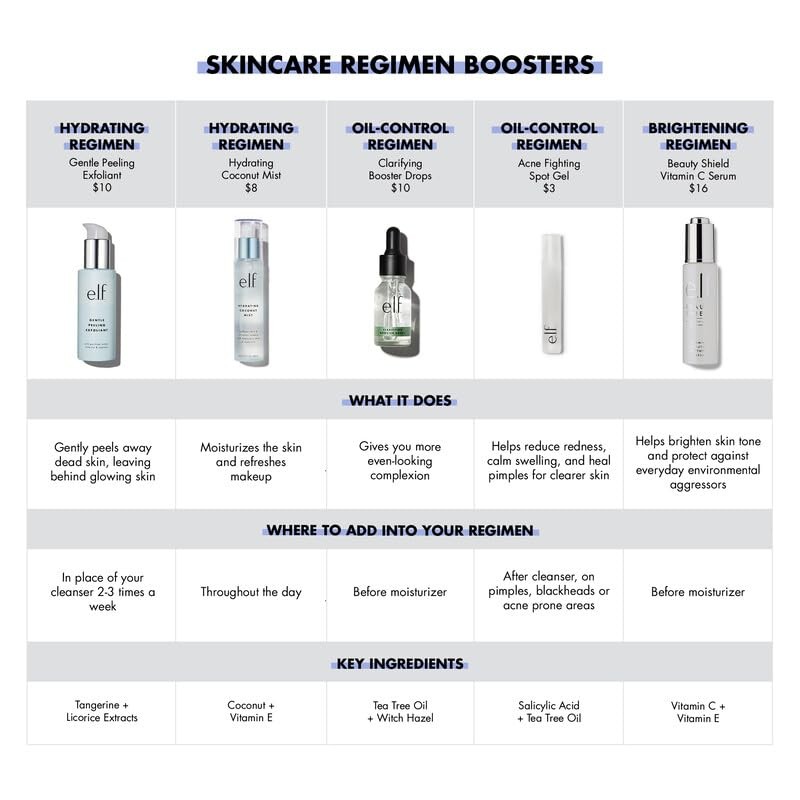 e.l.f. SKIN Holy Hydration! Hydrating Coconut Mist, Refreshes, Soothes &