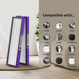 4 Pack FLT4850PT True HEPA Replacement Filter B, with Pet Pure Treatment for G-Guardian Air Purifier C4900 AC4880 AC4825 AC4850PT AC4870 CDAP4500 AC4300 and More