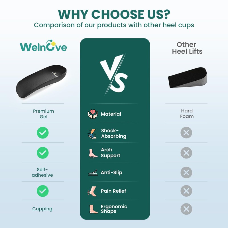 Welnove Heel Cushion Pads Plantar Fasciitis Support Achilles Tendonitis