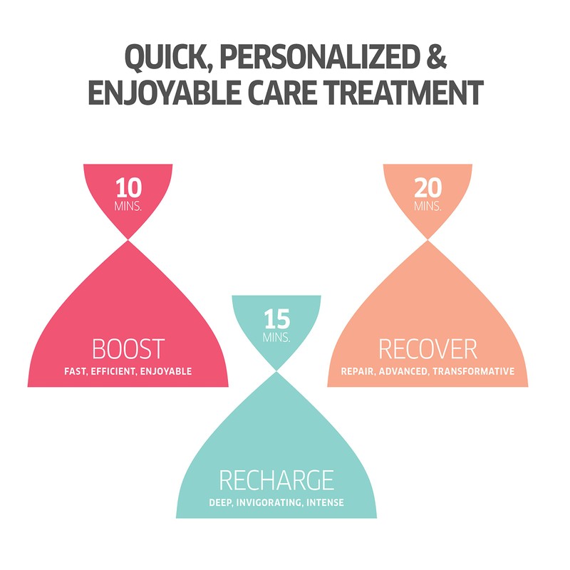 Wella Balance Invigo Sensitive Shampoo 250ml