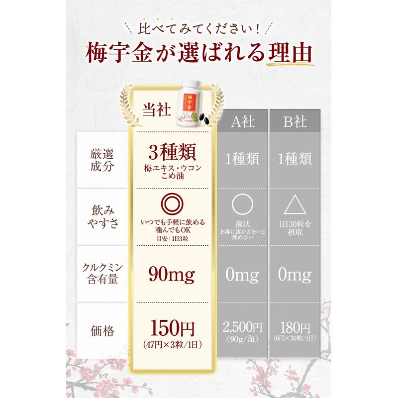 HC SUZUKI 梅宇金 うめうこん 梅肉エキス ウコン配合 【完熟梅のクエン酸】 90粒