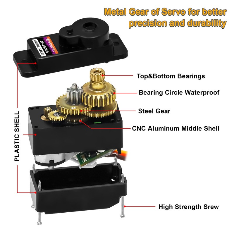 GOUPRC 12G RC Digital Micro Servo of Metal Steel Gear