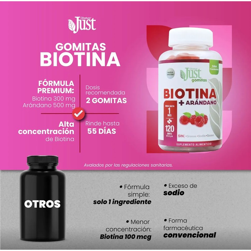 Biotina Arándano Olnatura Just 120 Gomitas