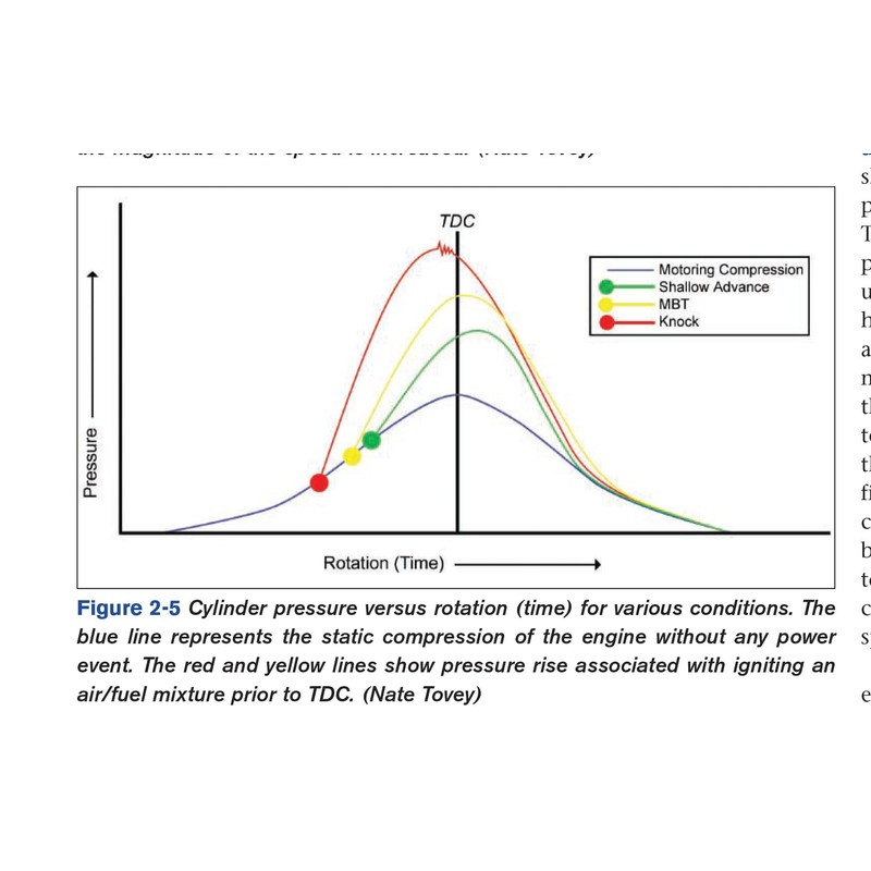 Engine Management - Advanced Tuning