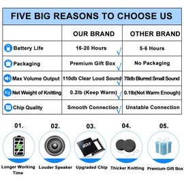 Bluetooth Beanie Headphones Hat Unique Tech Gifts Stocking Stuffer