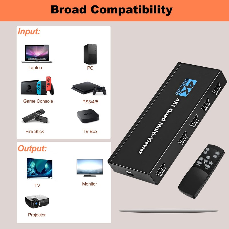 HDMI Multiviewer Switch 4X1, WrixWric HDMI Quad Multi-Viewer Seamless Switcher