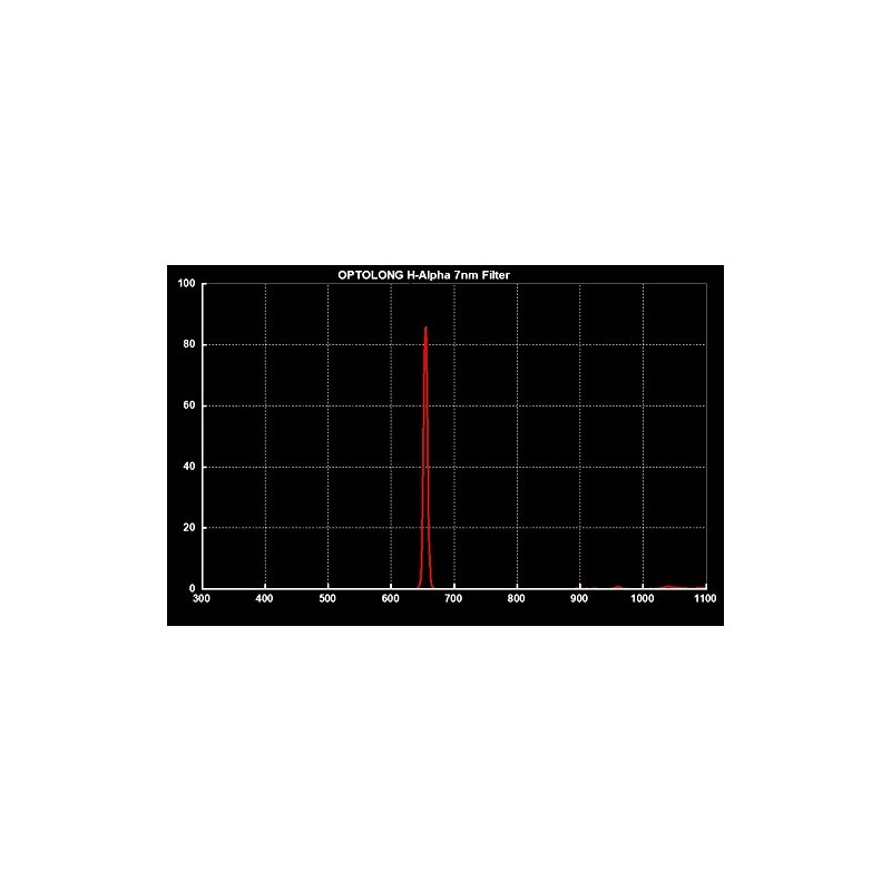 OPT-HA7-02 H-Alpha (7 nm) Astronomical Observation Filter, 1.2 inches (31.7