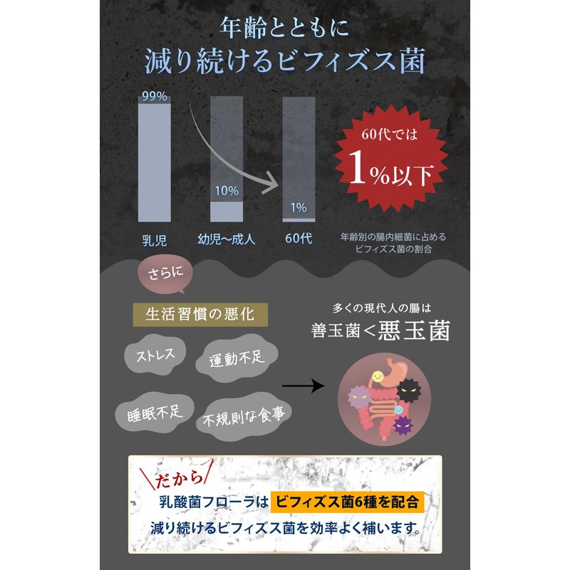 Health & co Lactobacillus Flora 5 Trillion Count 33 Types