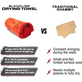 Blackline Car Drying Towel - 2ft x 3ft XL-Popular Pick Among Detailing Pros - 1300 GSM Microfiber Towel - Absorbs Over 8lbs of Water - Leaves No Streaks, Spots or Scratches - Dries an Entire Car