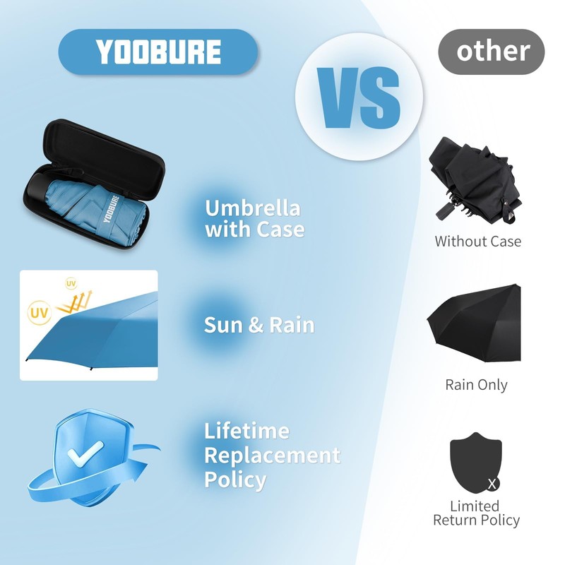 Yoobure Small Mini Umbrella with Case Light Compact Design Perfect
