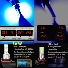HAISECA HR3 LED Light Bulb Ice Blue,2x5730 Chips 34901-A21 92069-0019 LED Bulbs Hi-Lo Beam for ATV UTV.2-Packs.