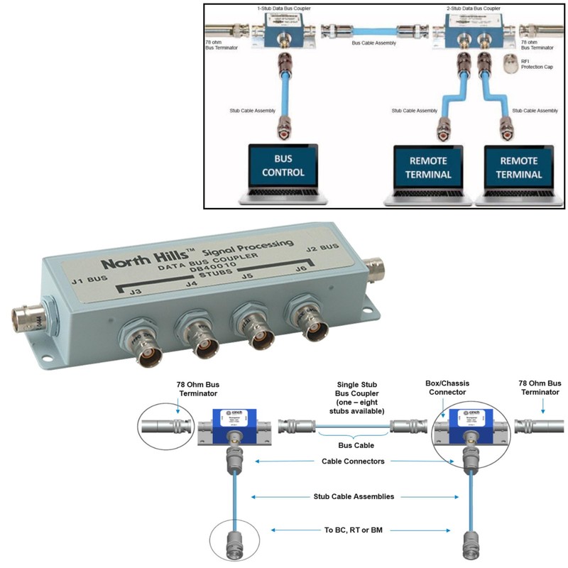 HangTon TRB Triax BNC to SMA Cable for 1553 Data