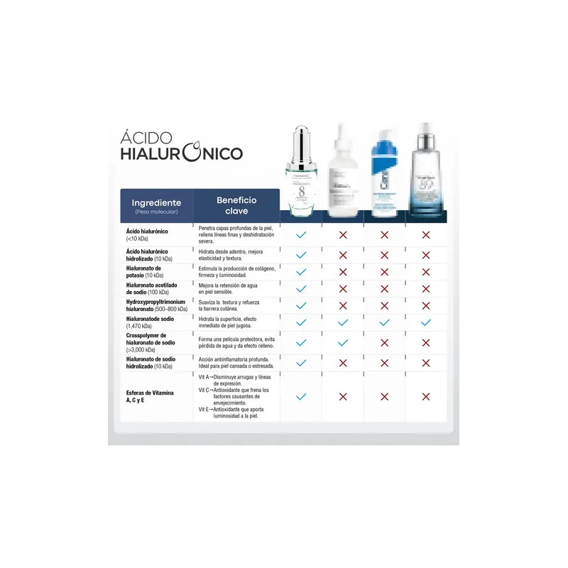 Sérum Facial Farmapiel con Ácido Hialurónico y Vitaminas C, E