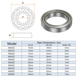 QUARKZMAN 6805ZZ Ball Bearing, Deep Groove Ball Bearing, Deep Groove Ball Bearing, 25 mm Bore, 37 mm OD, 7 mm, Thick Chrome Steel, Double Shielded Bearing for Engines, Pumps, Conveyors, Pack of 4