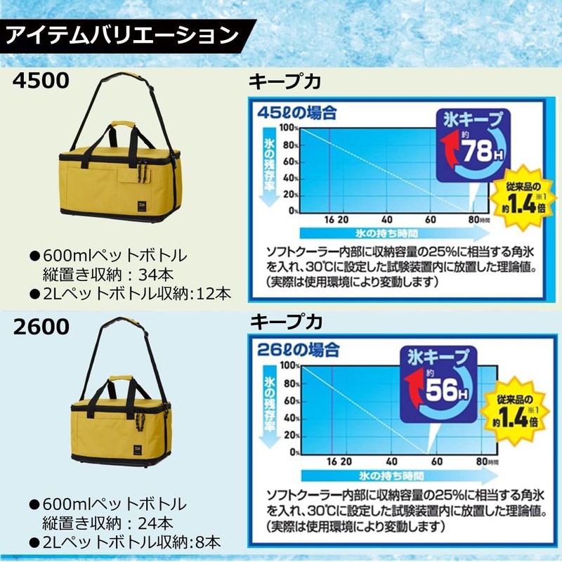 Daiwa Soft Cool EX 800 Mustard Cooler Box, Small, 2.8