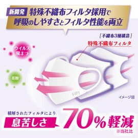 [フィッティ] Fitty ブレステック マスク 18枚 (やや大きめサイズ/不織布/立体) 個包装 立体マスク (3層構造 / 小顔/息がしやすい/大きめ) 使い捨て