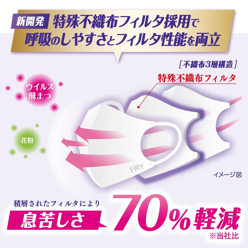 [フィッティ] Fitty ブレステック マスク 18枚 (やや大きめサイズ/不織布/立体) 個包装 立体マスク (3層構造 /