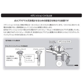 Hitachi (Hitachi) dairekutoigunisshonkoiru u08001 – Coil