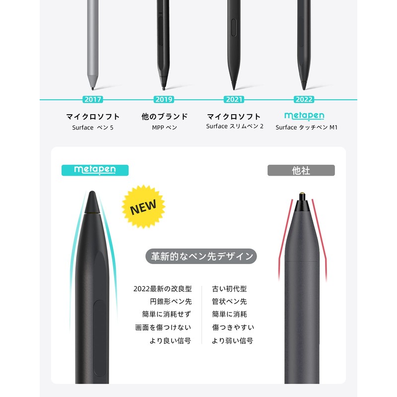 Metapen 3 Pcs Touch Tip Replacement for Metapen M1 M2