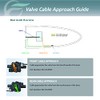 Flow-Rite Marine Control Valve System 1 - Open and Close