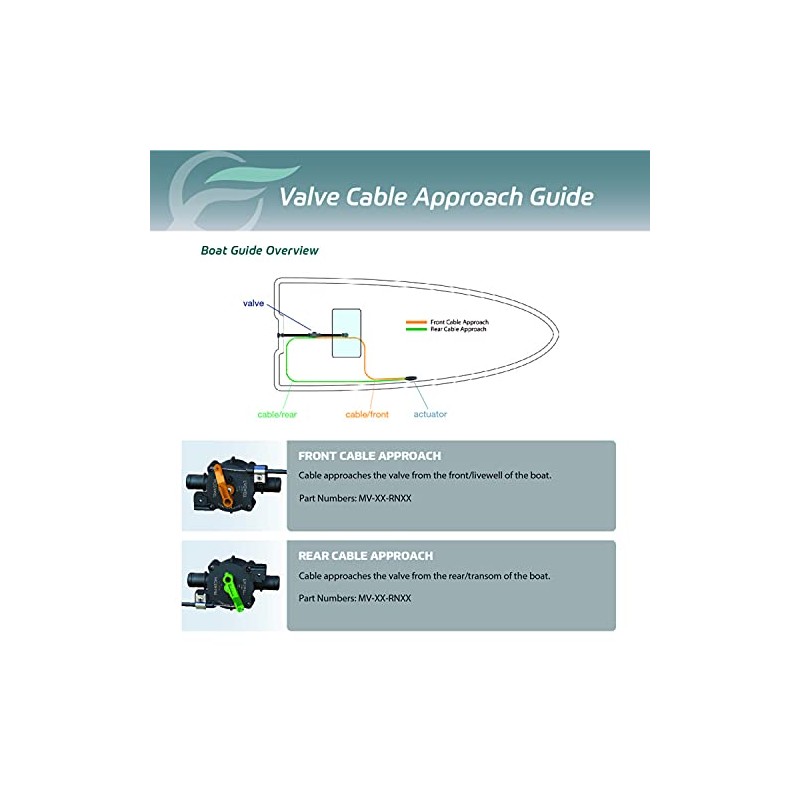 Flow-Rite Marine Control Valve System 1 - Open and Close