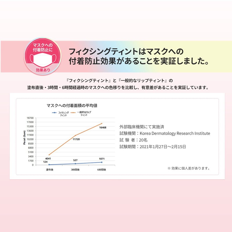 ETUDE Vintage Red Lipstick 4g Fixing Tint 1 pcs