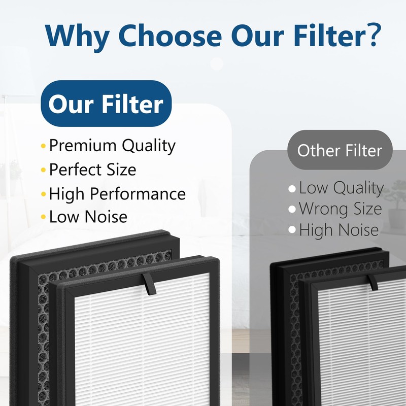 ClearAir-A5 Replacement Filter Compatible with VEWIOR ClearAir-A5 Air Purifier, 3-in-1