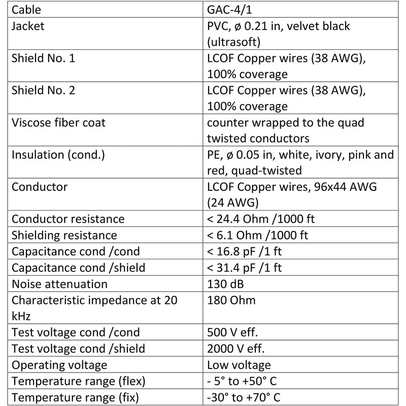 WORLDS BEST CABLES 0.5 Foot – TS to RCA Cable